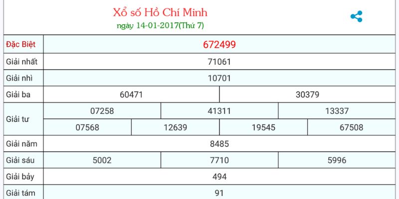 Soi cầu xổ số 3 miền hiệu quả theo tổng lô đề